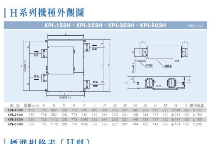 日立全熱交換器KPI-253H(30坪)附PM2.5濾網及線控器可現估價