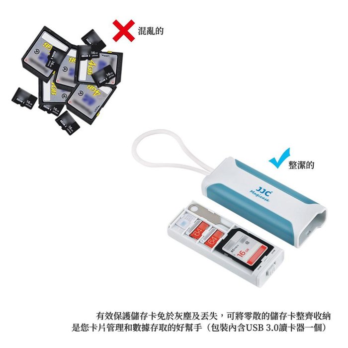 JJC 記憶卡收納盒 帶 USB 3.0 Type C 高速讀卡機 SD TF Micro SD Nano SIM 卡