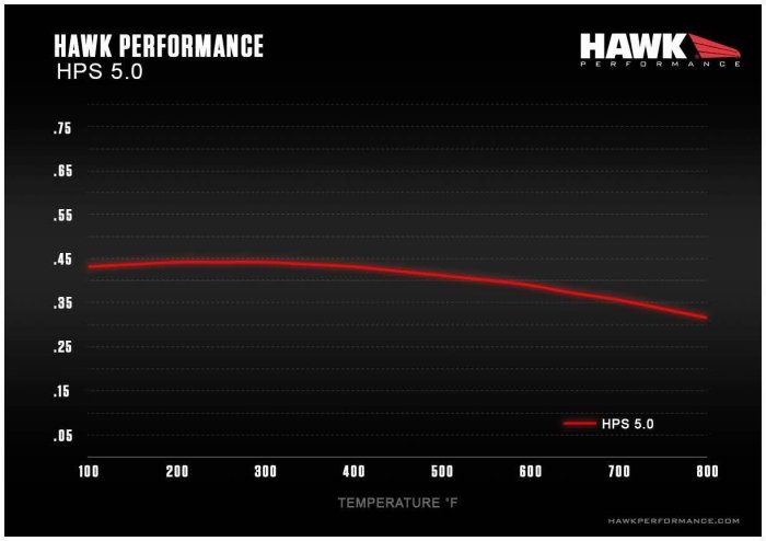 【汽車零件王】美國 HAWK HPS 5.0 後面 來令片 BMW F10 520i