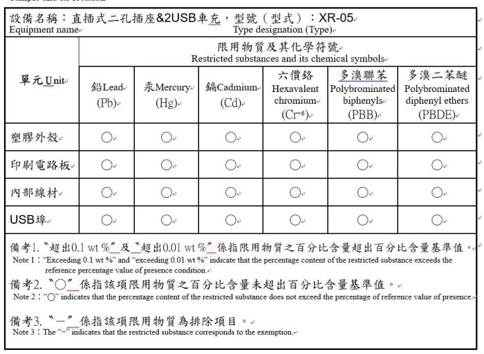 亮晶晶小舖-XR-05 G-SPEED 直插式二孔插座&2USB車充 MAX3.2A 快充頭 usb 點菸器 車充 充電