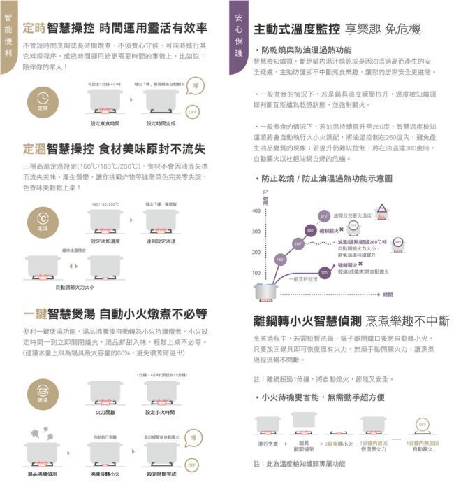 【大尾鱸鰻便宜GO】櫻花牌 G2926GB 檯面式 瓦斯爐 3D雙炫火+ 防空燒+ 定時定溫 檯面爐