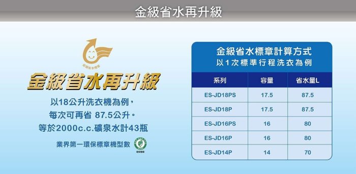 【裕成電器‧來電議價更便宜】聲寶 變頻洗衣機 ES-JD18PS 另售 NA-V198EBS-B W1688XG