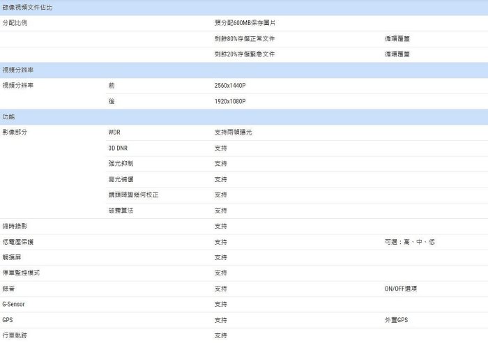 流媒體 DynaQuest DVR-126 AHD 電子後視鏡 前後行車記錄器 12吋觸控螢幕 1080P