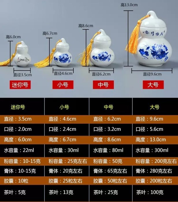 【靜思香品藝社】葫蘆陶瓷香粉罐(小) 小瓷瓶 香粉罐 密封罐 藥膏罐 頂級茶葉罐 手工製品  送禮大方 自用收藏