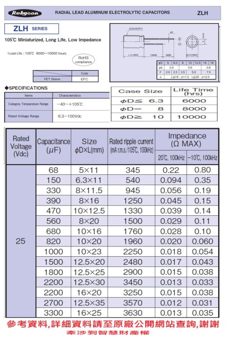 電容器,ZLH,25V,470uF,尺寸10*12.5,壽命10000小時(1000個=NT 3000元)Rubycon