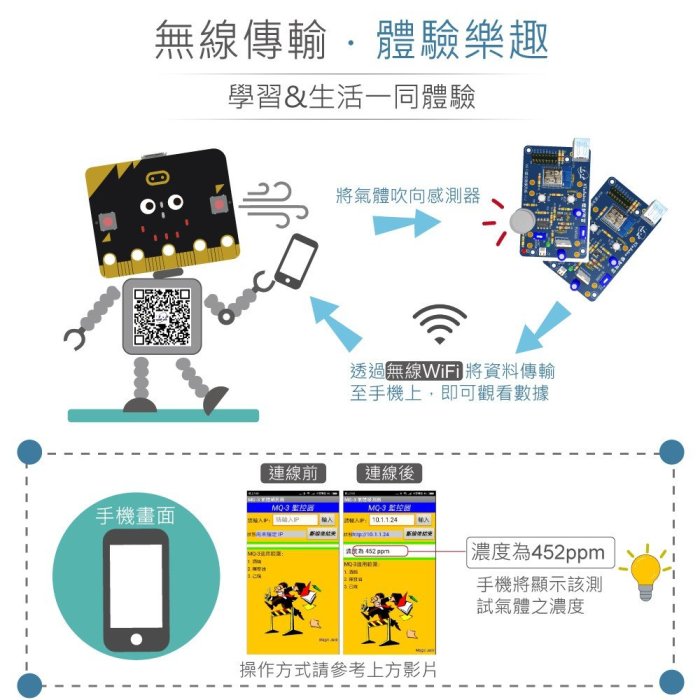 『堃邑Oget』MQ-2 煙霧 感測器 + 無線網路 監控 實驗器