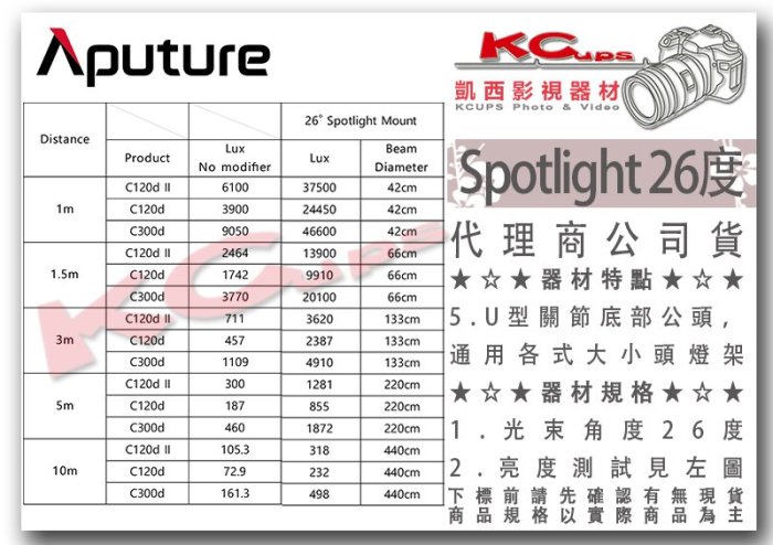 凱西影視器材【 Aputure 愛圖仕 Spotlight Mount set 聚光筒 26度 】聚光燈 束光筒 形狀光