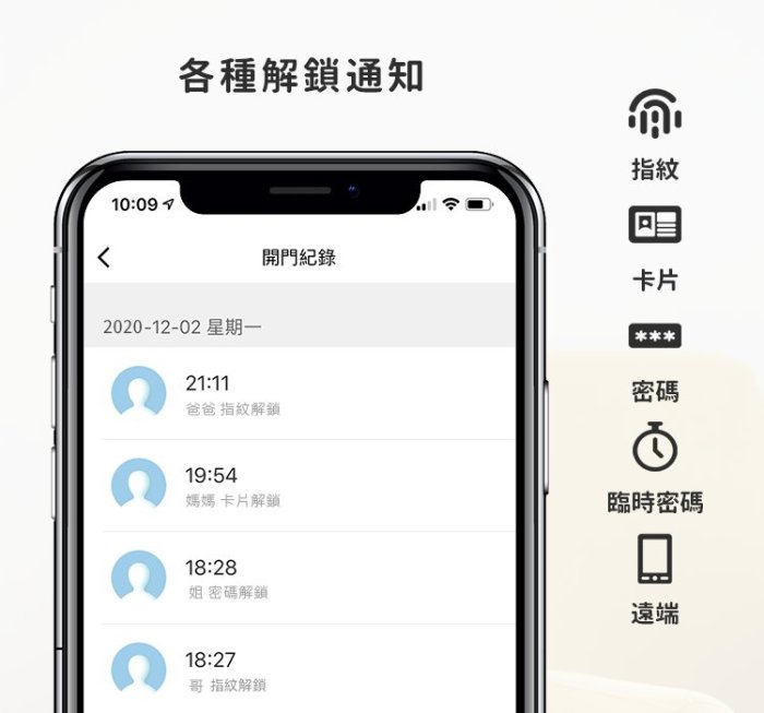 聯泰 物聯網版 空機 電子鎖 S60 多合一 指紋 密碼 卡片 鑰匙 門鎖