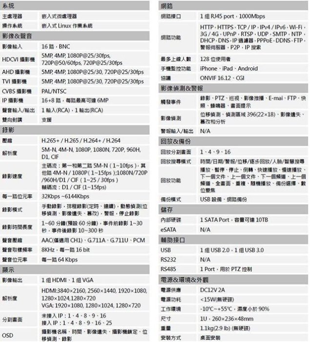 昌運監視器 聲寶組合 DR-TW1516S 16路 五合一智慧監控主機+VK-TW0221ZSN 2MP HDCVI 紅外攝影機*6