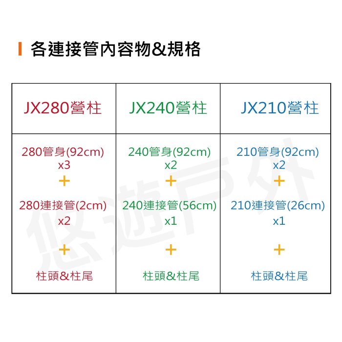 JX30 專利鋁合金營柱210cm_6色 6061 天幕營柱 露營桿 前庭營柱天幕桿 悠遊戶外 總代理公司貨