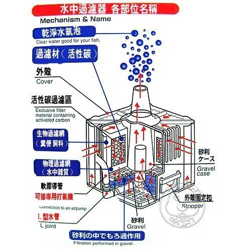 【🐱🐶培菓寵物48H出貨🐰🐹】日本《五味》水草活性底床–2kg(粗)*1包 特價250元