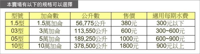 【水易購淨水】石灰質抗垢淨水器《4T-03型》有效抑制熱水產生的水垢與水塔清苔