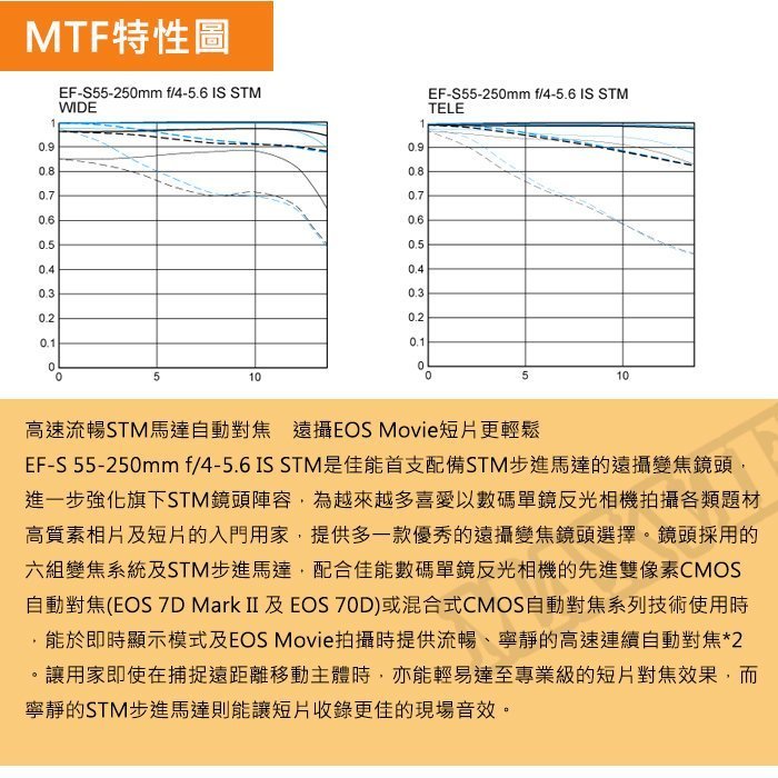 補貨中11102】平行輸入Canon EF-S 55-250mm F4-5.6 IS STM 望遠鏡頭W31