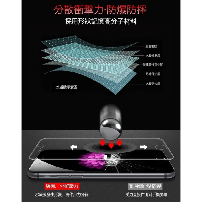 保護膜 鋼化 透明 防刮 防爆滿版水凝膜iPhone14 13 12 11 Pro Max  XS SE2 XR i8 i7 螢幕保護貼