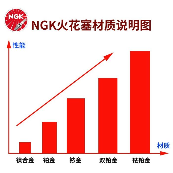 現貨熱銷-銥鉑金火花塞雪鐵龍世嘉C5東風標致307標志206 308愛麗舍C4L火花塞