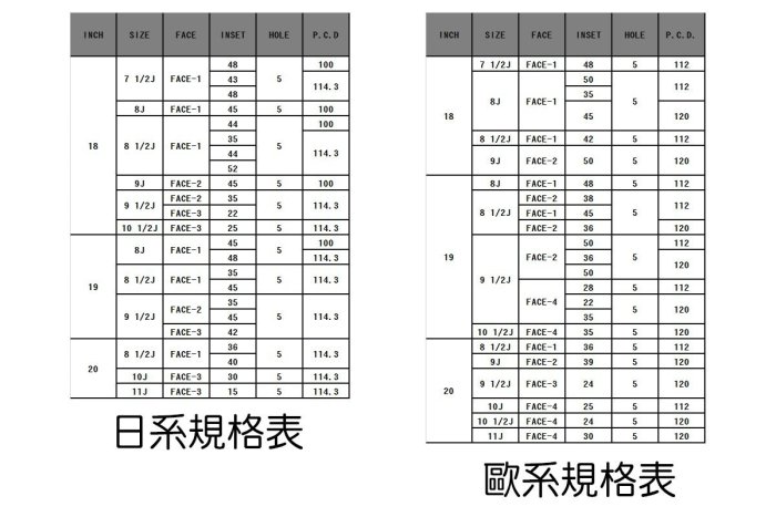 德朋國際 / RAYS G25 鍛造鋁圈 輕量化 日本原裝 各車系皆可詢問 搭配輪胎優惠中