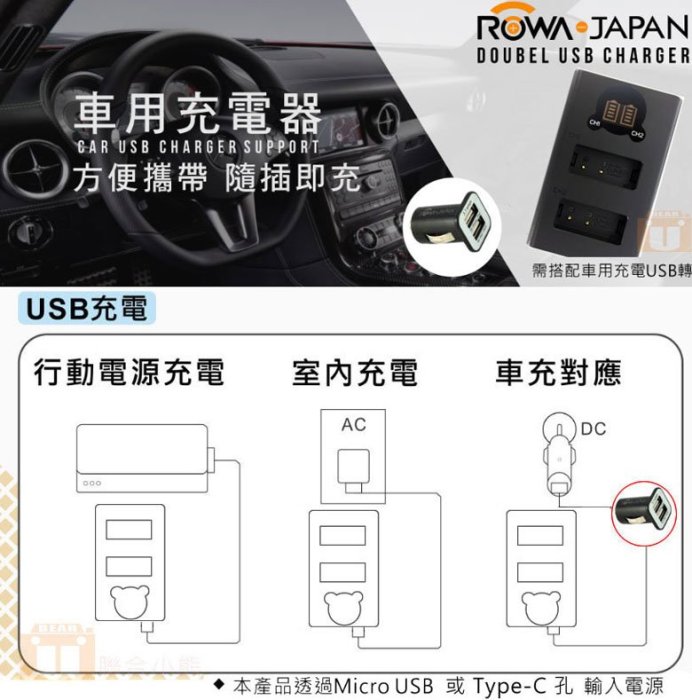 【聯合小熊】ROWA for SONY NP-BX1 [雙槽 充電器+ 電池二入] HX300 HX400V HX50V