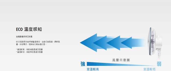 家電專家(上晟)Panasonic國際牌風扇F-S14DMD另有F-D12BMF