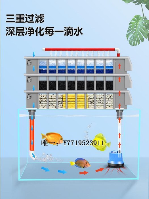 魚缸濾水器魚缸過濾器滴流盒小型魚缸過濾循環系統生態凈水增氧過濾盒周轉箱過濾器