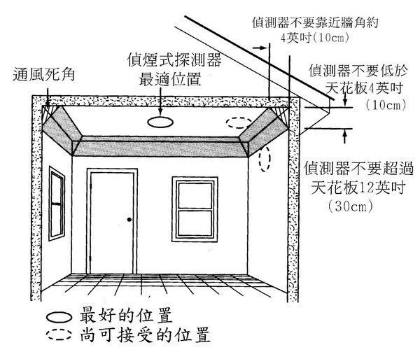 旭成科─獨立式煙霧感知器(断熱煙探知器)免接總機的【型號SD-728