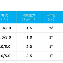 商品縮圖-3