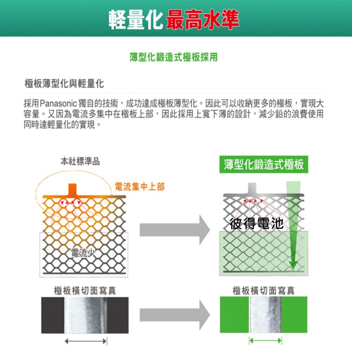 【彼得電池】國際牌Panasonic 80D23L CIRCLA充電制御電瓶 銀合金 日本製造 LANCER、CAMRY