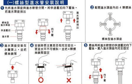 《鉦泰生活館》螺絲型洗衣機進水管5尺/1.5米 ZC-1.5M