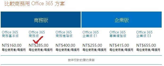 【微軟經銷商】Office 365 Apps  商務版 5台電腦一年用5台