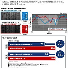 小李輪胎 TOYO 東洋 C2S 215-55-17 日本製輪胎 全規格尺寸特價中歡迎詢問詢價