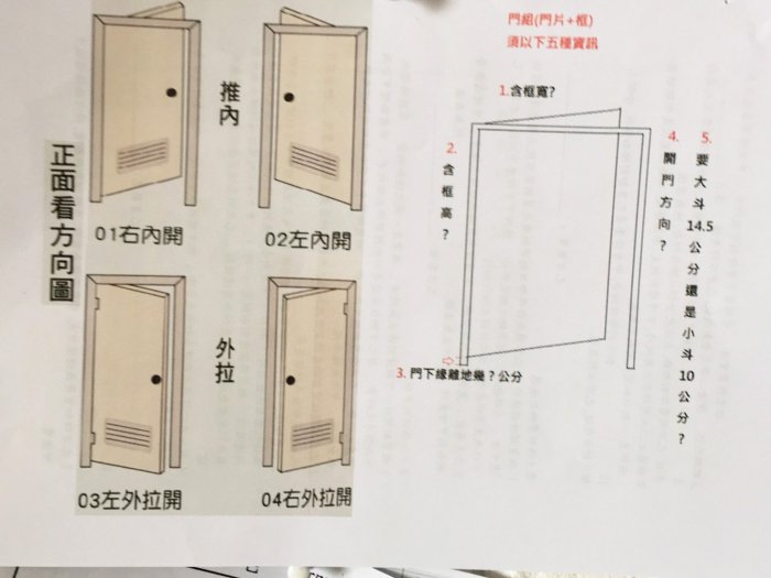 (美宅網)浴室門 房間門 PVC門 防水門 廁所門 倉庫門 采晶立體紋路系列門組可丈量施工  另有門片