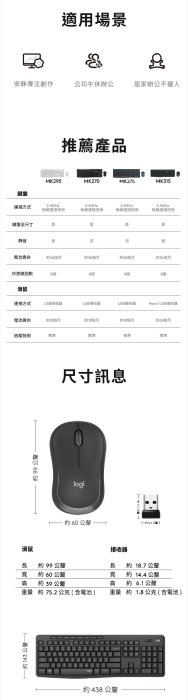 ~協明~ Logitech 羅技 MK295 無線靜音鍵鼠組 八個媒體熱鍵 創新靜音技術