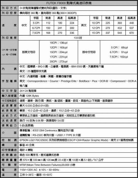 【OA補給站】含稅 FUTEK F8000 點陣式高速印表機