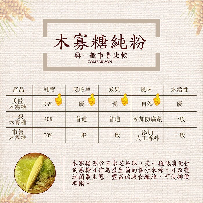 【美陸生技】95%木寡糖純粉【60包/盒(禮盒)，2盒下標處】AWBIO