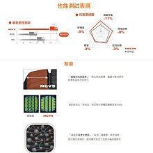 桃園 小李輪胎 MAXXIS 瑪吉斯 MCV5 195-75-16C 貨車胎 載重胎 全規格 特價供應 歡迎詢問詢價