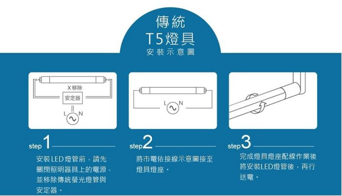 【舞光】T5 LED燈管2尺7W、4尺14W，驅動器內藏型免電子安定器，高光效每W=140lm，取代T5 14W/28W