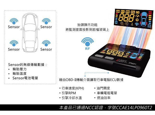 虎耀汽車精品～GLORIFY TPMS+OBDII 車載抬頭顯示器無線胎壓監測系統