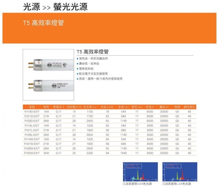 東亞💡山型 日光燈具 附東亞T5燈管 14WX2 白光【光彩照明】FS-14243SEA
