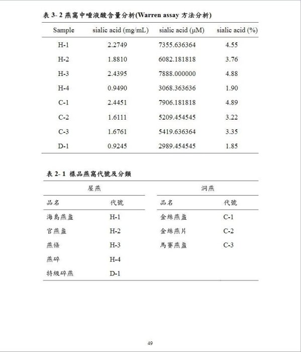 【原燕窩之家】一次燕燕盞一兩只賣2400元 (秤重時絕無滲水分，全市場僅此一家)4兩8500