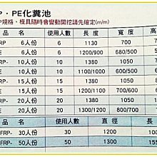 達人水電廣場 環保化糞池 人份 Frp 玻璃纖維化糞槽 Yahoo奇摩拍賣