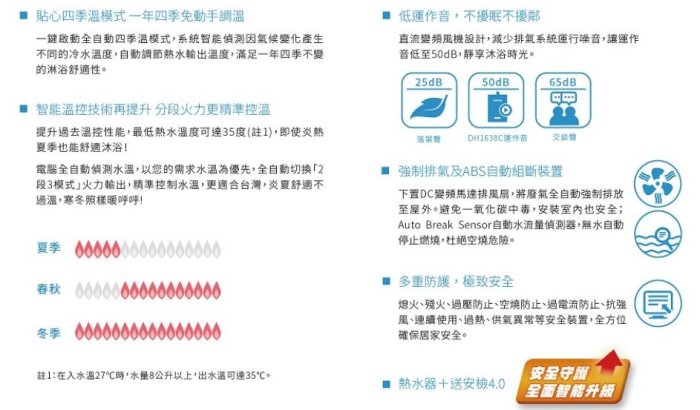 送安裝! 詢價再優惠 南盈廚具 櫻花牌 DH1638C 16L 四季溫 智能恆溫熱水器 強制排氣 分段火排 省瓦斯