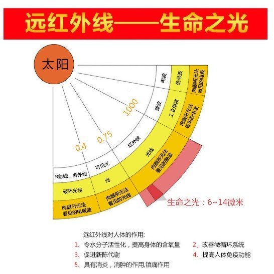 [炙哥] USB 電熱 遠紅外線 熱敷眼罩 眼罩 蒸氣眼罩 幫助睡眠 緩解 眼壓  眼睛疲勞