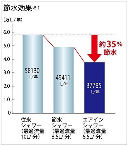 (JAJAJA)  日本直送  TOTO TMGG40ECR 　最新款　浴室蓮蓬頭