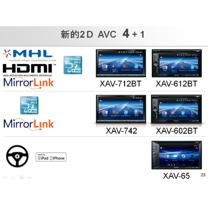 M1s SONY【XAV-742 7吋 觸控螢幕主機】DVD USB 手機鏡像 APP遠端控制｜BuBu車用品