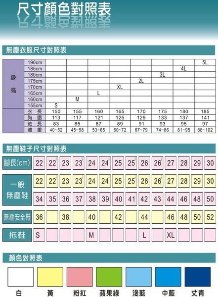 『無塵室-工安』無塵室專用無塵衣:  立領大衣..藍色. 白色