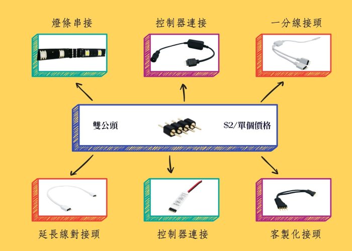 綠能基地㊣LED燈條 燈條接PIN 4PIN 雙公頭 燈條串接 接頭 4針接頭 單色燈條 七彩RGB