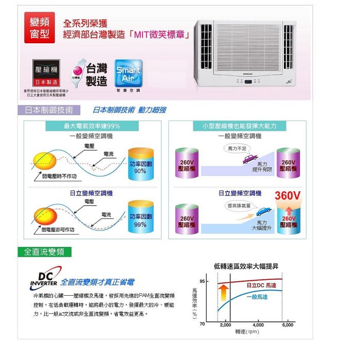 【高雄電舖】贈品5選1 汰舊+退稅5000 日立變頻冷暖雙吹窗型冷氣 RA-50NR  日製壓縮機