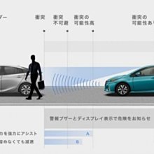 【小鳥的店】豐田 PRIUS 4代 TSSP 第2代 全速域跟車+主動煞停+行人偵測