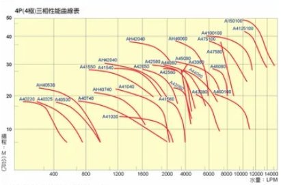 【川大泵浦】東元三相馬達 10HP*4P 低噪音渦流式泵浦 10HP*4P 低噪音、大水量 光泉牌水機 台灣製造