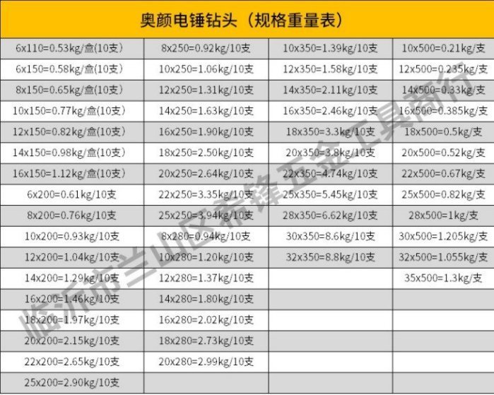 **迦南五金** 14ø/16ø 方柄 四坑 電鎚 鑽頭 方頭 鑽牆 打孔 硬質合金 沖擊鑽頭 高速鋼 鑽尾