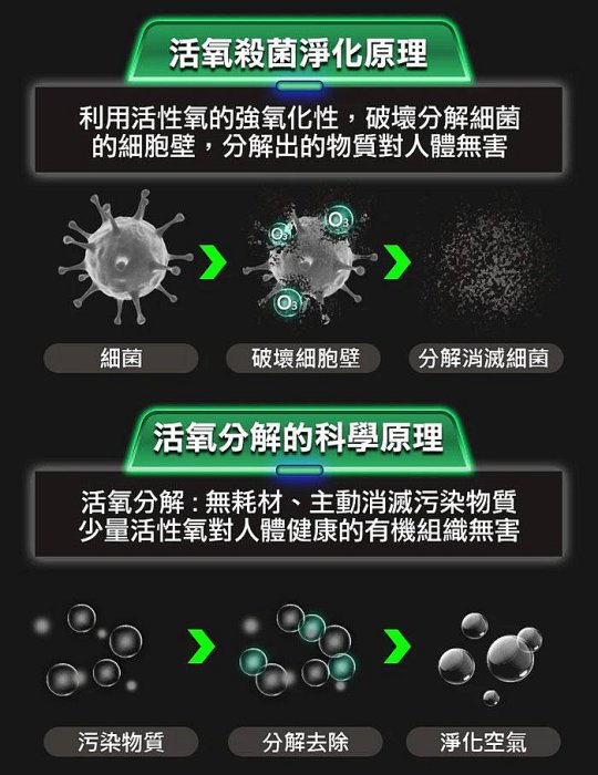 免運 樂樂【未來實驗室 Future】GC1光能清淨機 清淨機 GC1 光能 現貨公司貨